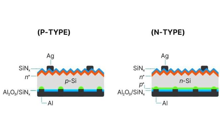 ساختار داخلی سلول خورشیدی و تفاوت لایه N-type و P-type