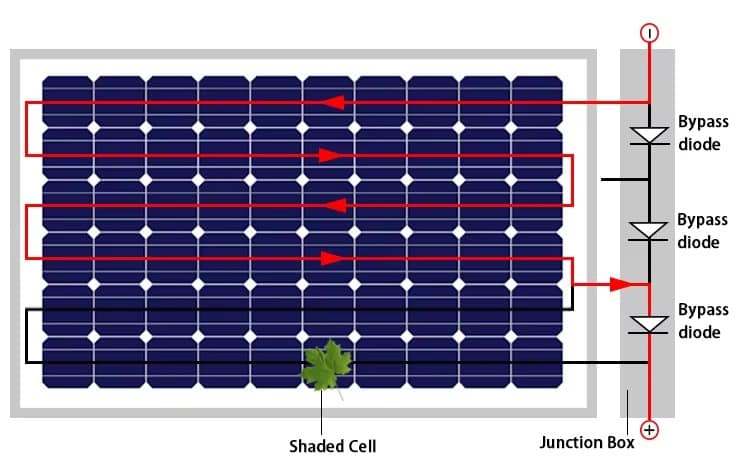 دیود بایپس در پنل خورشیدی